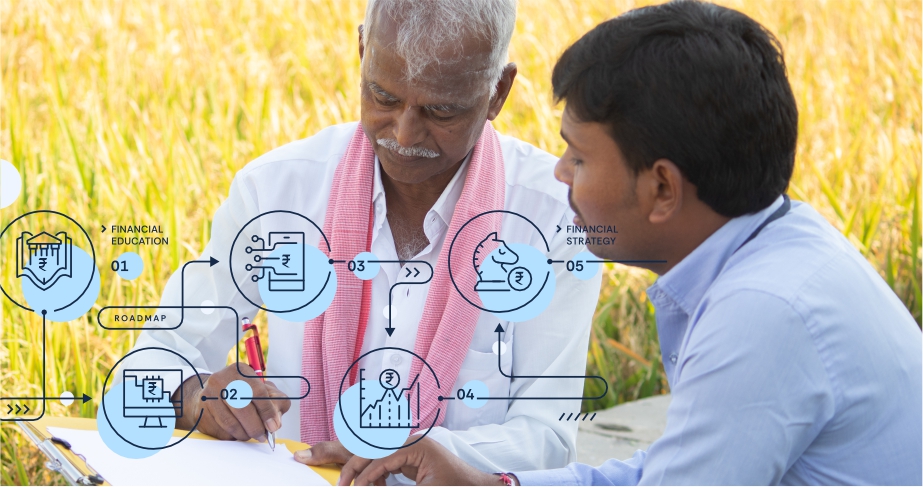 Agriculture financial education program explaining insurance and credit management