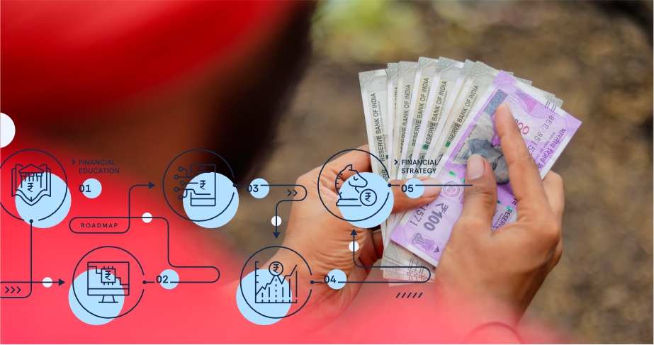 Financial protection platform connecting farmers with insurance and banking services